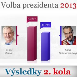 ČT24 - Volba prezidenta 2. kolo